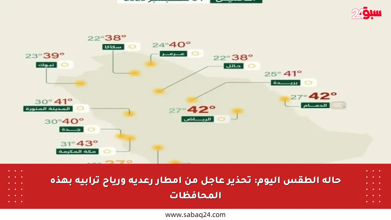حالة الطقس اليوم: تحذير عاجل من أمطار رعدية ورياح ترابية بهذه المحافظات